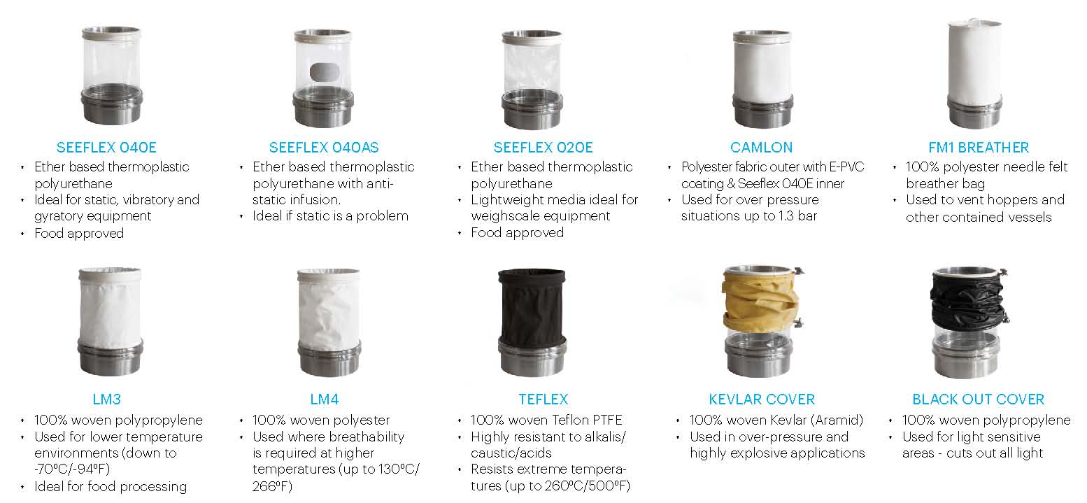 BFM® fitting Flexible Connector Materials BFM® fitting Flexible Connector Materials